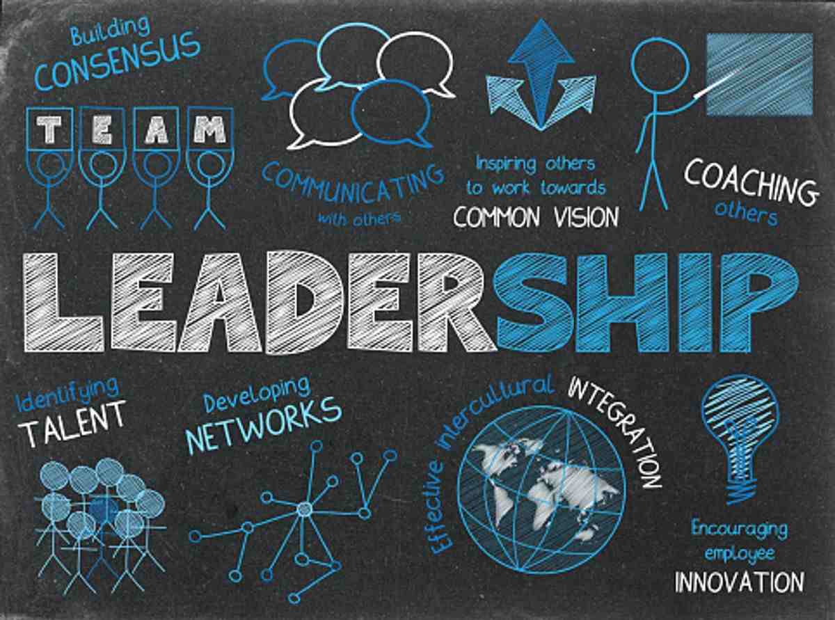What is the best definition of leadership