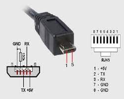 can usb ports go bad