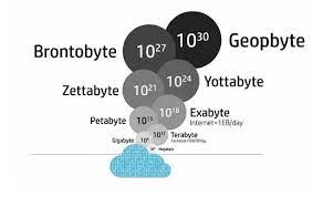 after terabyte