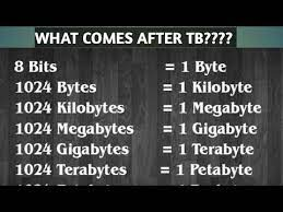 after terabyte