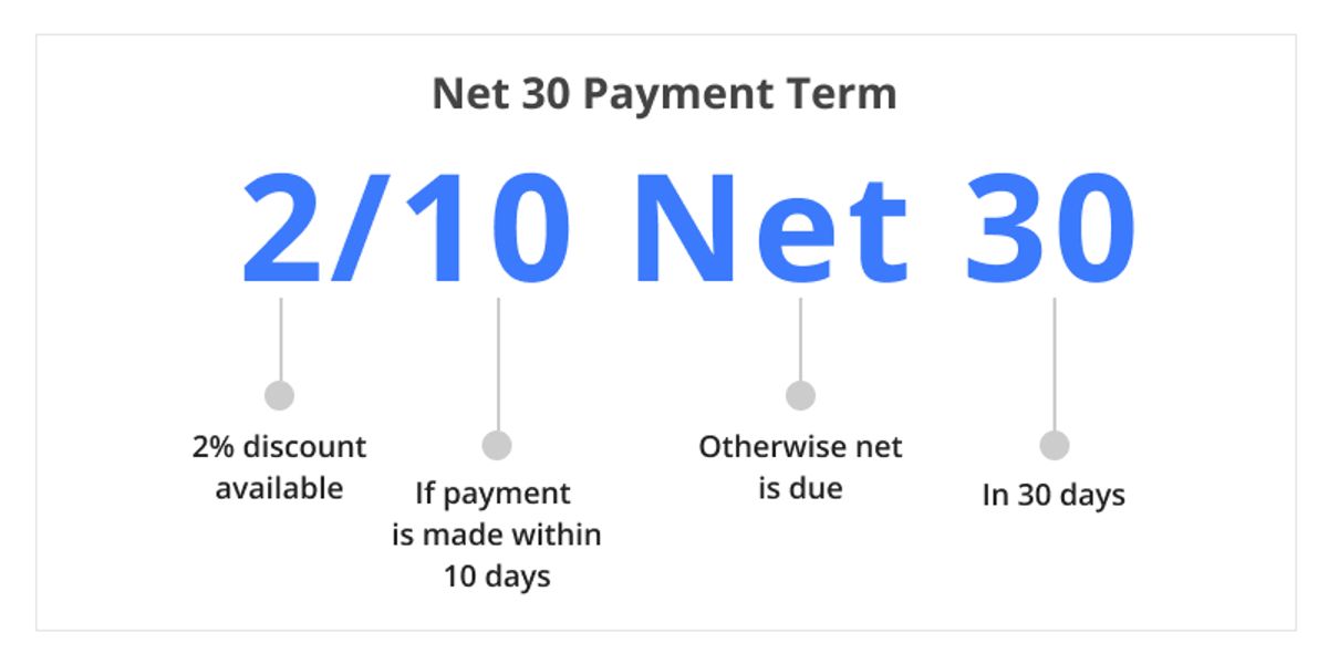 net 30 accounts with easy approval