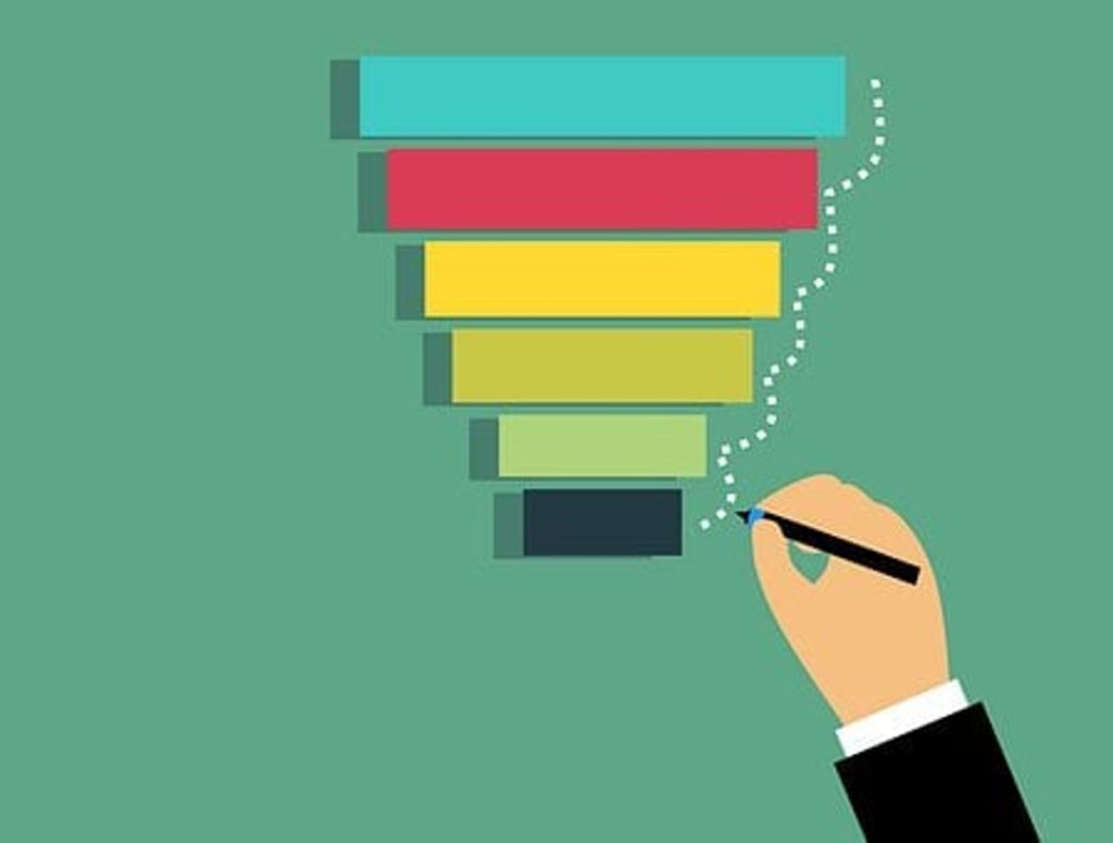 How can i Know Which Kind of Leads to Purchase?