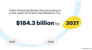 buy YouTube views