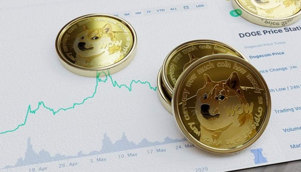 How to Buy Dogecoin on eToro