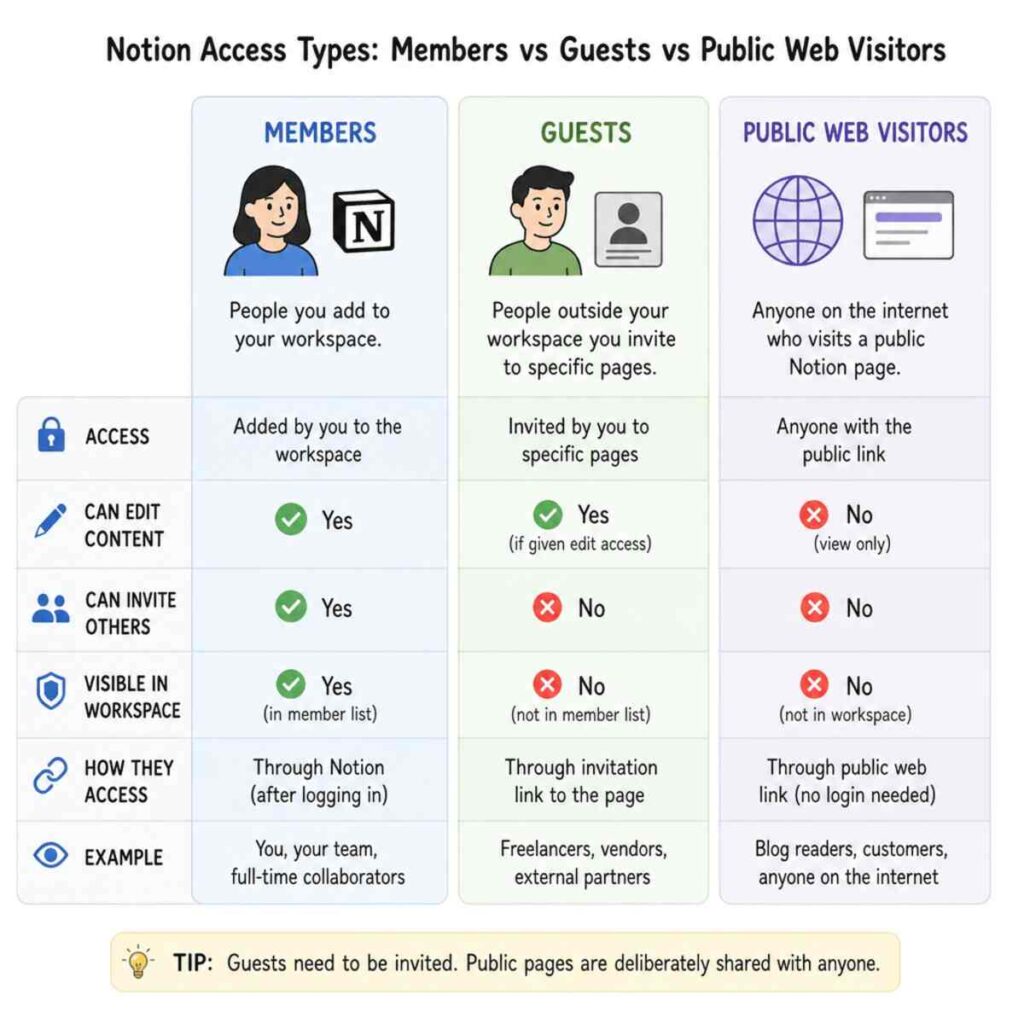 Easy Ways to Share Notion Content Easy Ways to Share Notion Content
