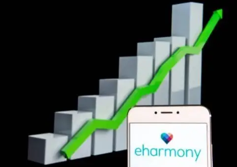 Eharmony Reviews