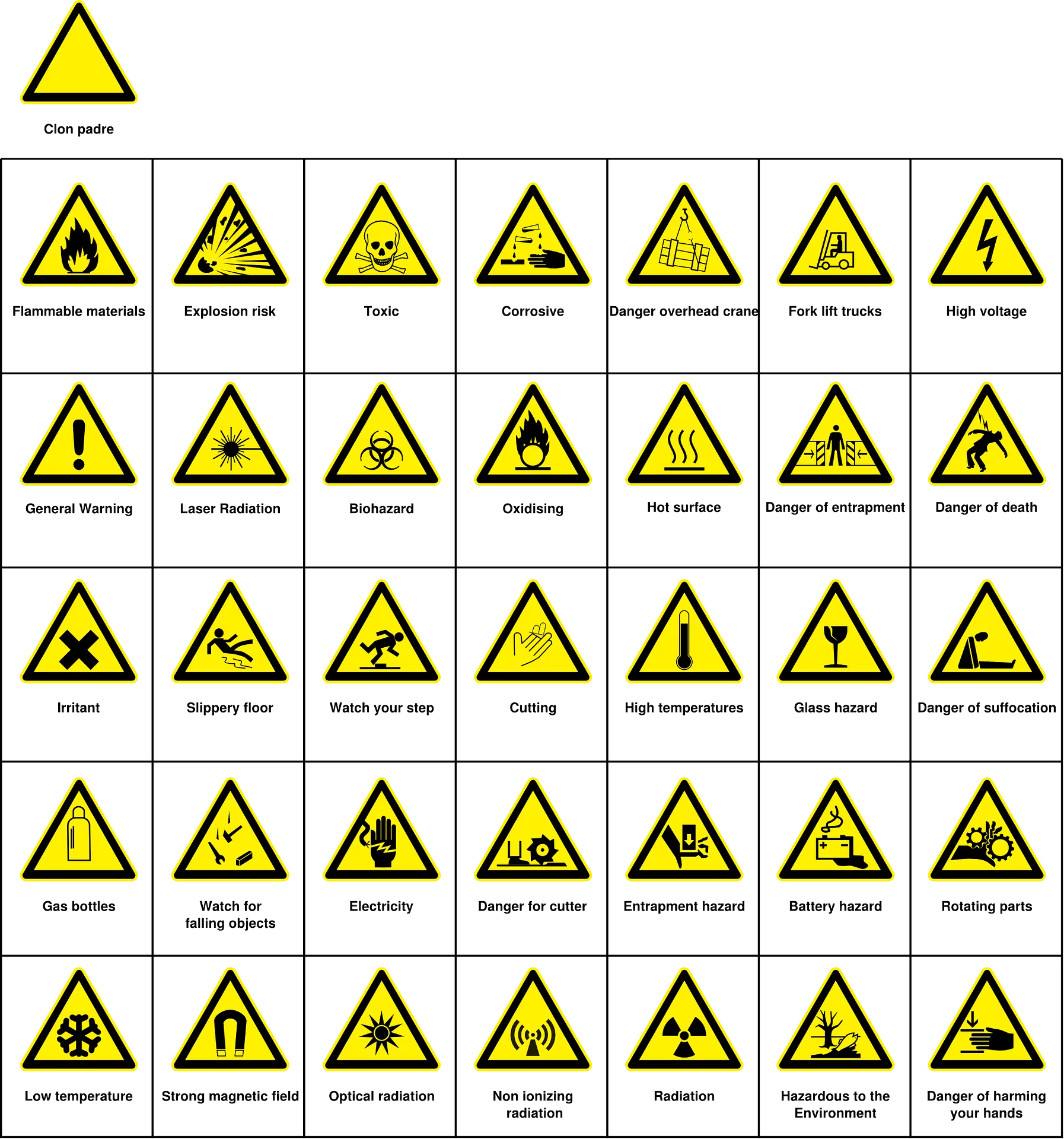 SDS vs. MSDS: What Are the Differences?