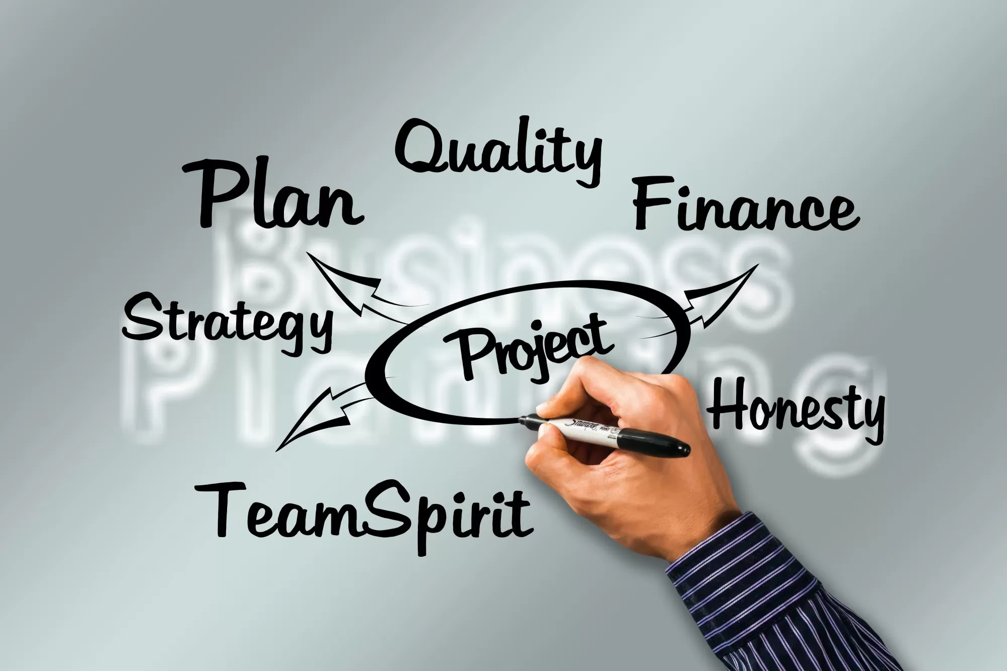 Project Planning: How to Effectively Plan and Manage a Project