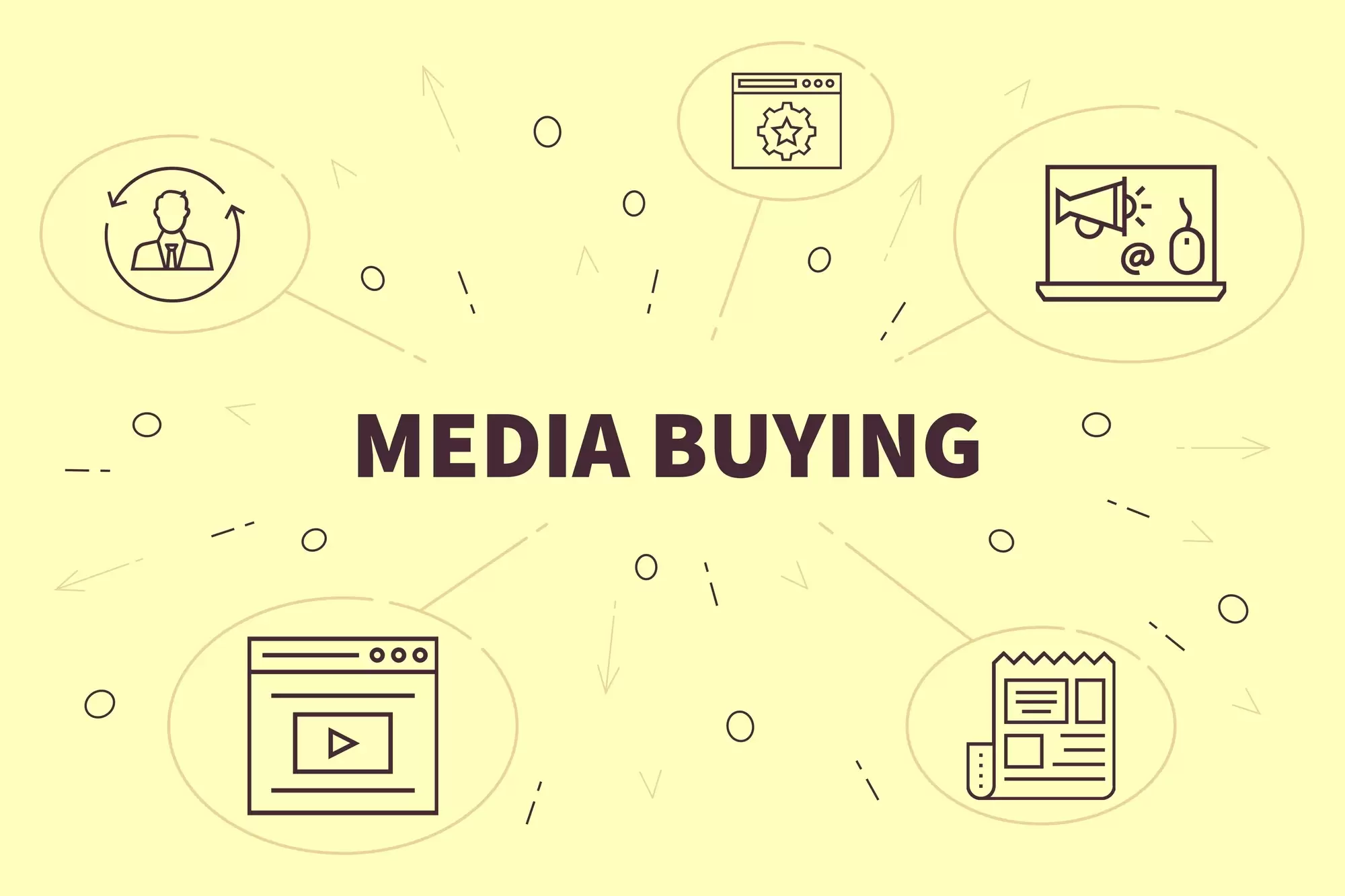 How Programmatic Ad Buying Boosts a Marketing Campaign’s ROI