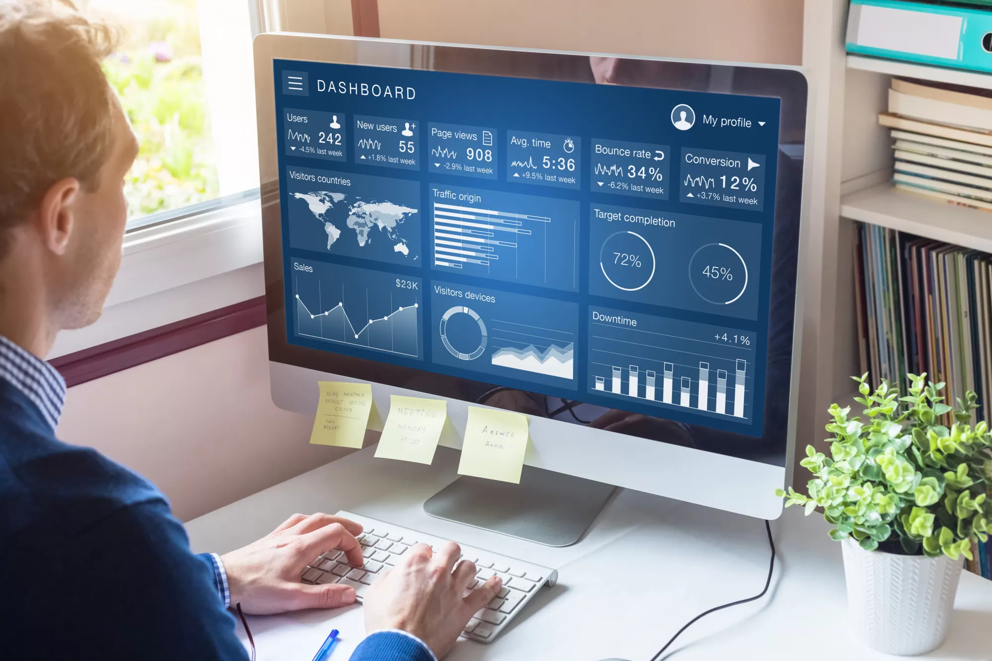 What Is a KPI Dashboard and Why Should Businesses Use One?