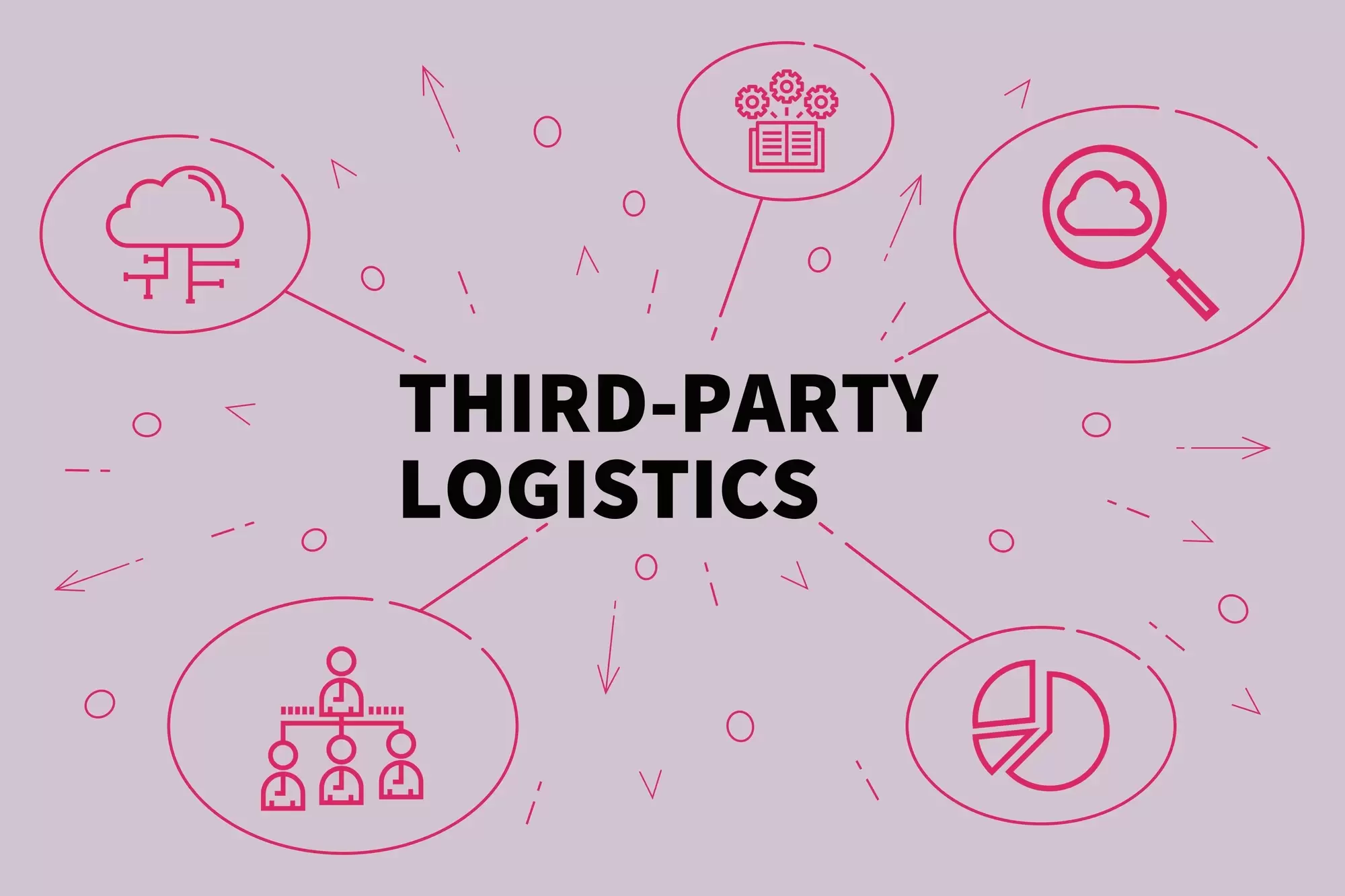What Is Third Party Logistics? What You Should Know