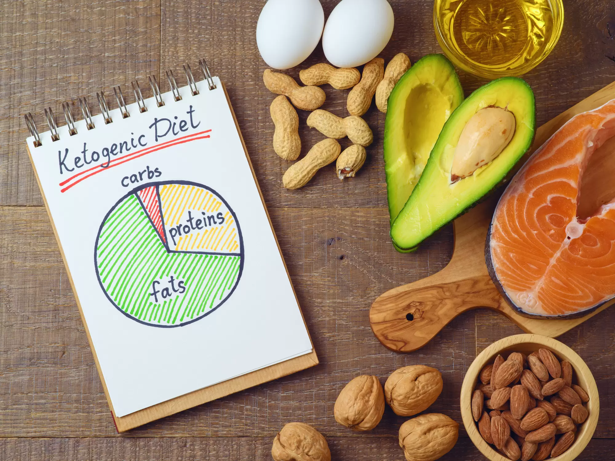 5 Delicious Keto Diet Snack Ideas