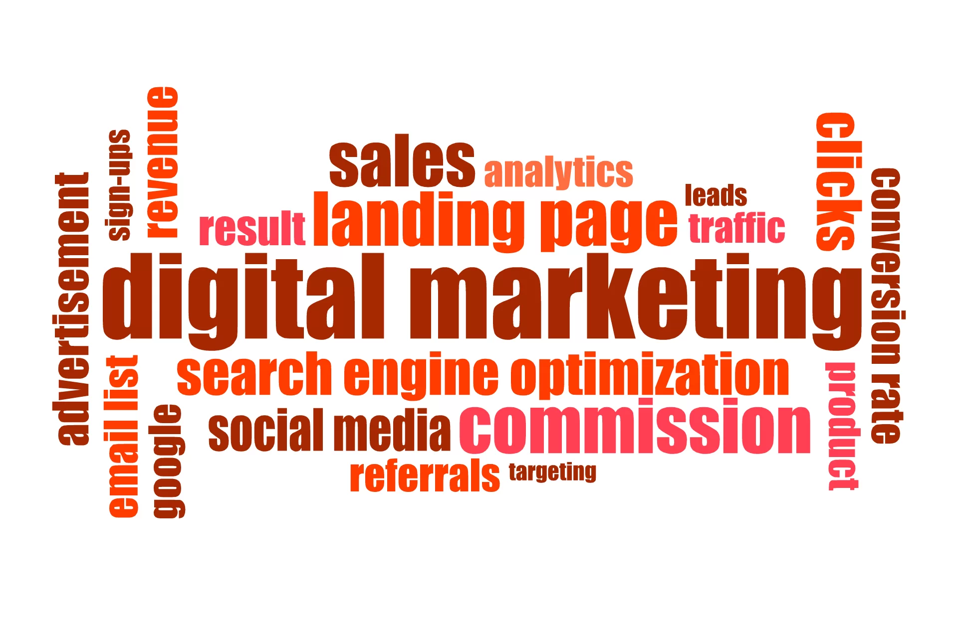 4 Reasons Why Digital Marketing Is So Effective