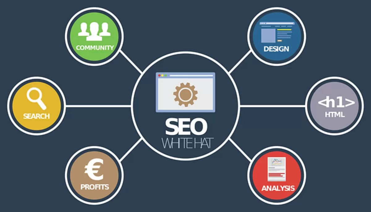 seo company in Indianapolis